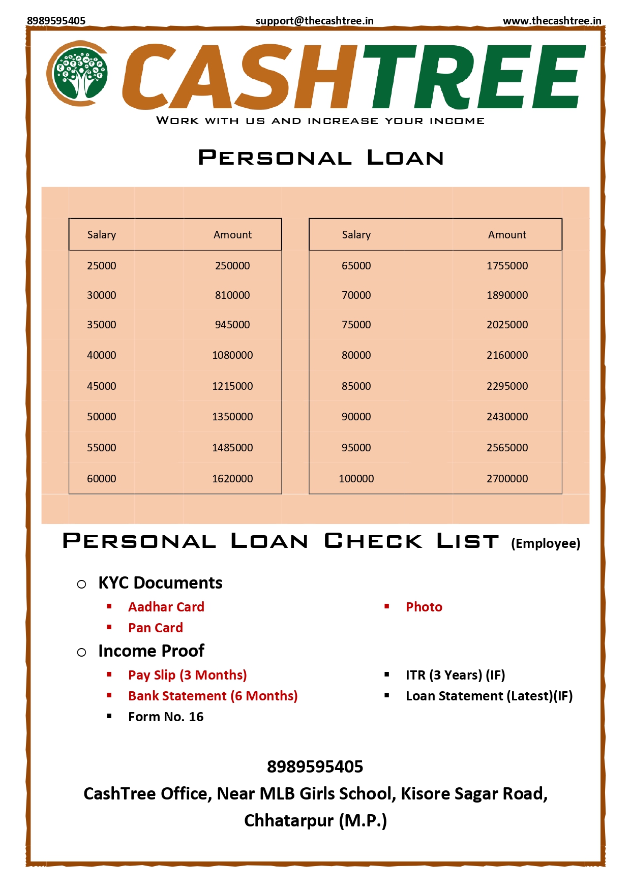 Personal Loan Check List & Loan Eligibility